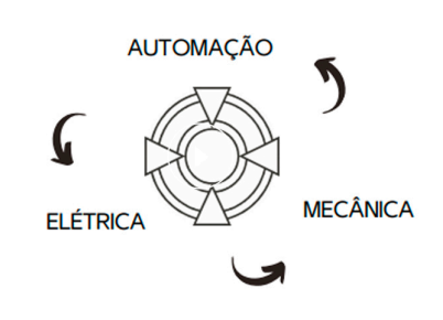 automacao-eletrica-mecanica